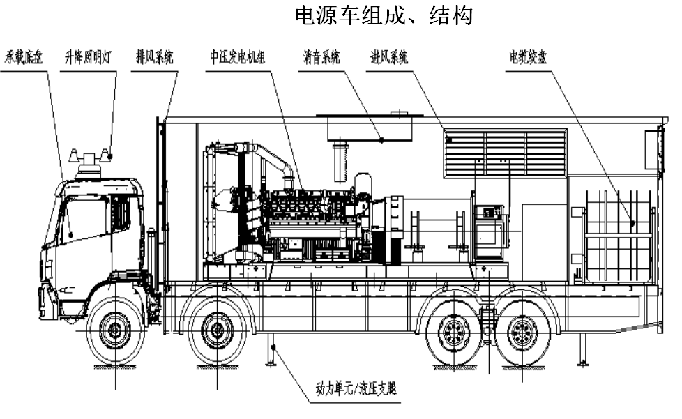 Emergency Energy, Multi-functional Emergency Power Vehicle, 400kv-2000kv Suitable for Factories and Households