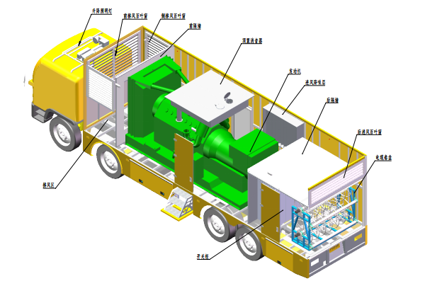 Emergency Energy, Multi-functional Emergency Power Vehicle, 400kv-2000kv Suitable for Factories and Households